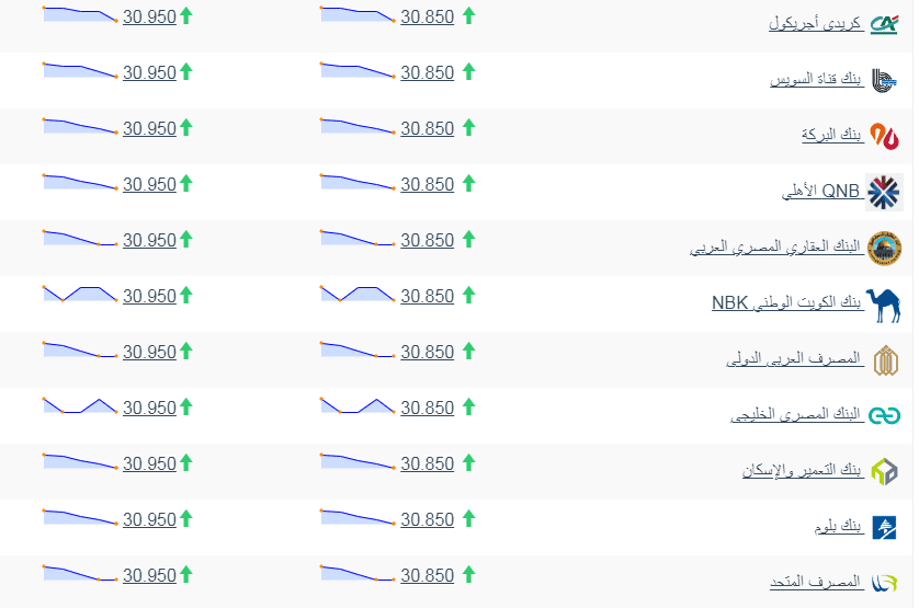 ارتفاع كبير اليوم .. سعر الدولار اليوم الثلاثاء 2-1-2024 مقابل الجنيه المصري في البنوك 