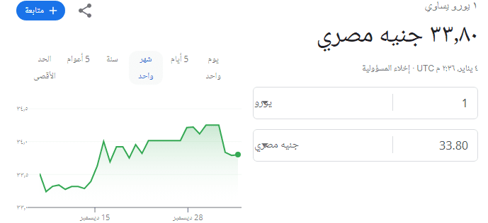 سعر اليورو في السوق السوداء في مصر اليوم الخميس 4-1-2024